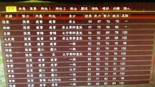 三国群雄割据势力排行榜