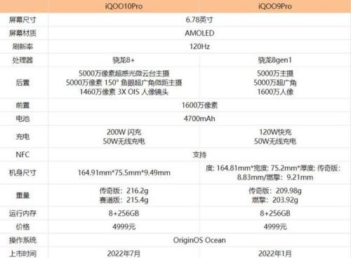 9pro和9x哪个值得买