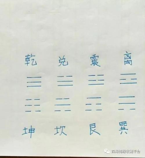 “八卦”中的“巽”读什么