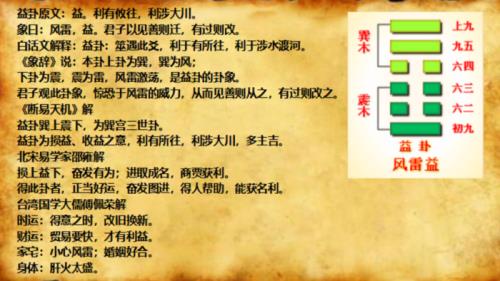 震和巽的区别
