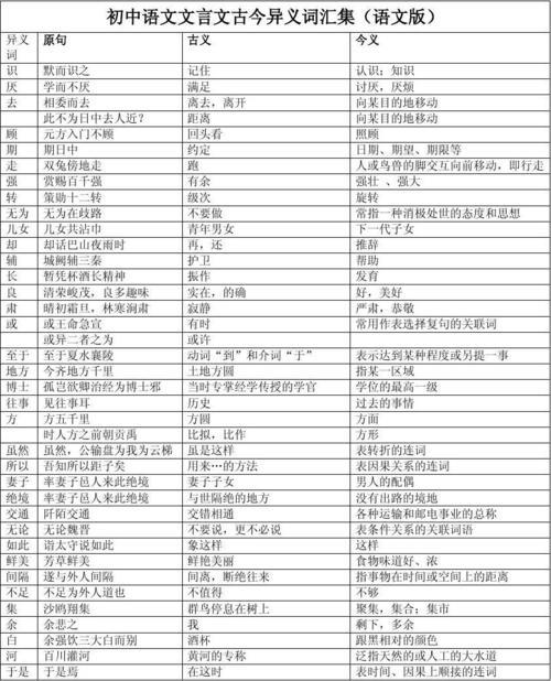 元方智答文言文注释