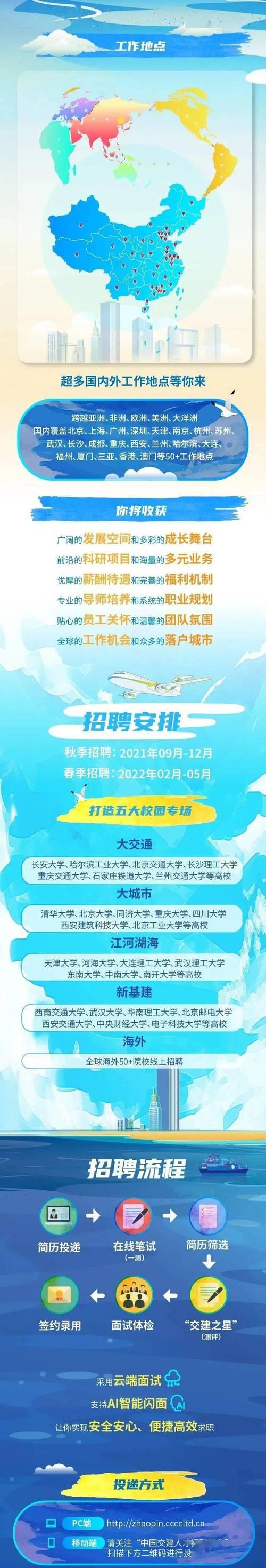 中交招聘难进么