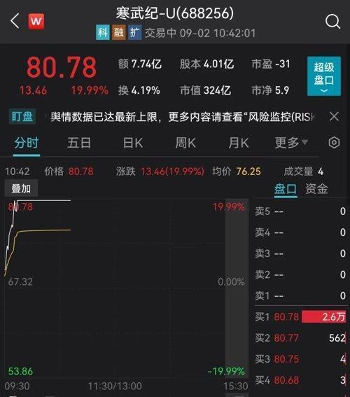 军工四小龙是哪四个个股