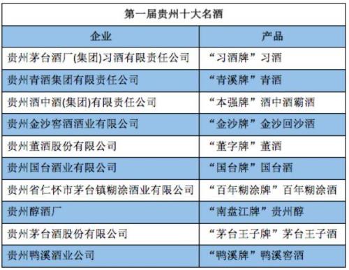 十大名水排行榜