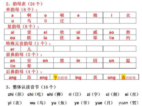 与令同声母字有哪些