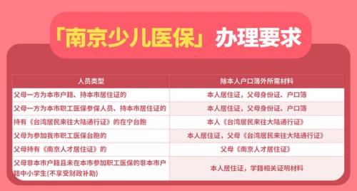 小孩没加医保可以挂父母的名字吗