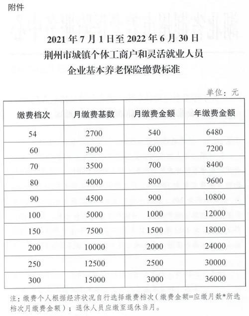 2021年重庆市退休计发基数
