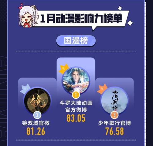 斗破苍穹实力排行