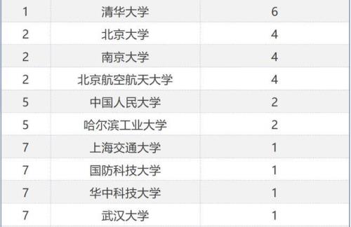 北航好还是南京大学好