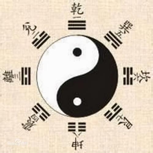 震在八卦里指什么