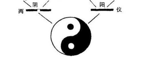 太极生两仪，四象升八卦，八卦是什么