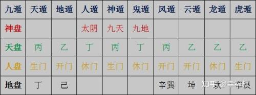 奇门遁甲里的风向是什么意思