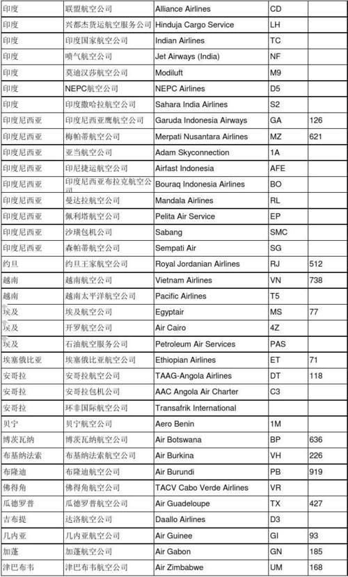 航空公司二字代码由来