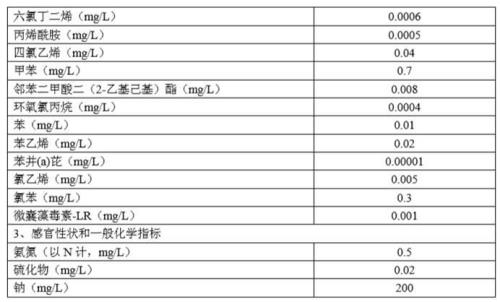 国内矿泉水酸碱度排名