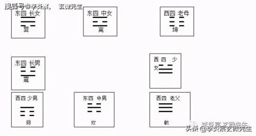 乾坤震巽坎离艮兑这八个字的读音分别是什么