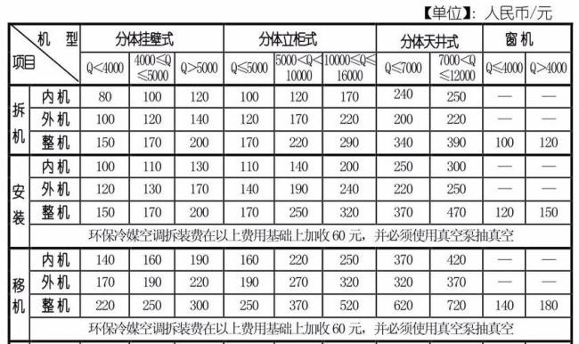 空调异地移机划算吗