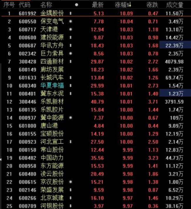 启明信息是什么概念股