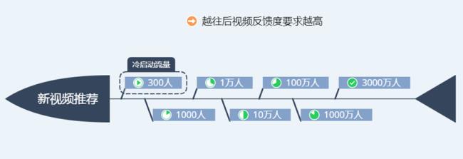 为什么被限流