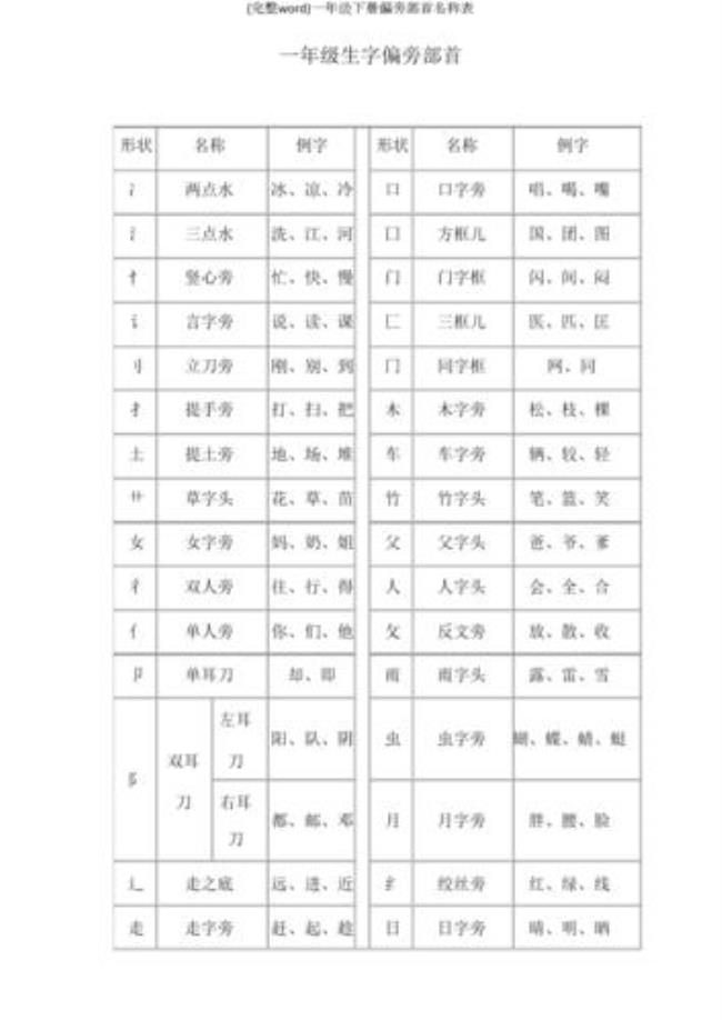 片的偏旁部首是什么