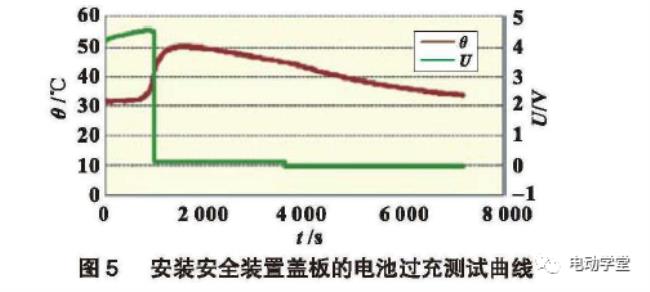 动力电池的系统电压和工作电压
