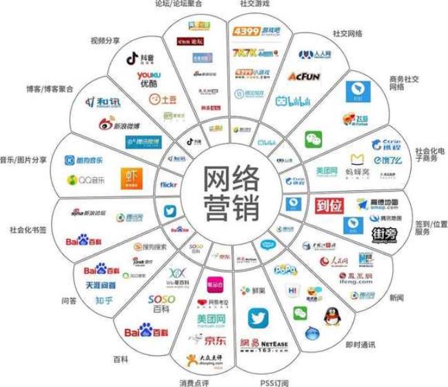 移动互联网营销有哪些优势