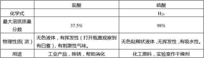 高中常见的强酸和强碱有哪些