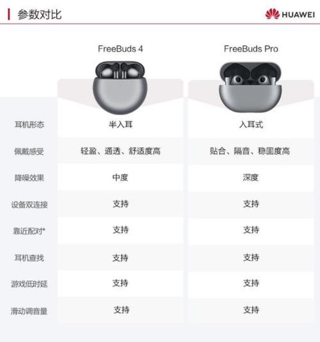 蓝牙耳机的卖点是什么