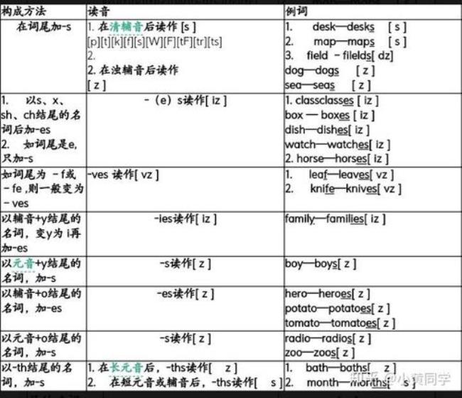 M与N的读音如何区别