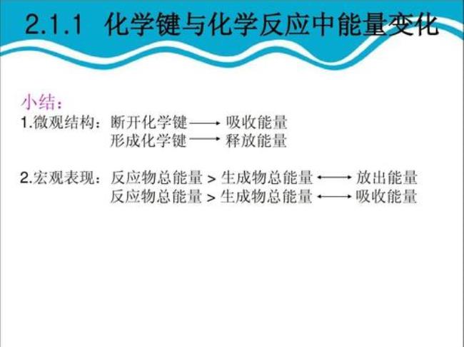 高中化学中的所有显色反应