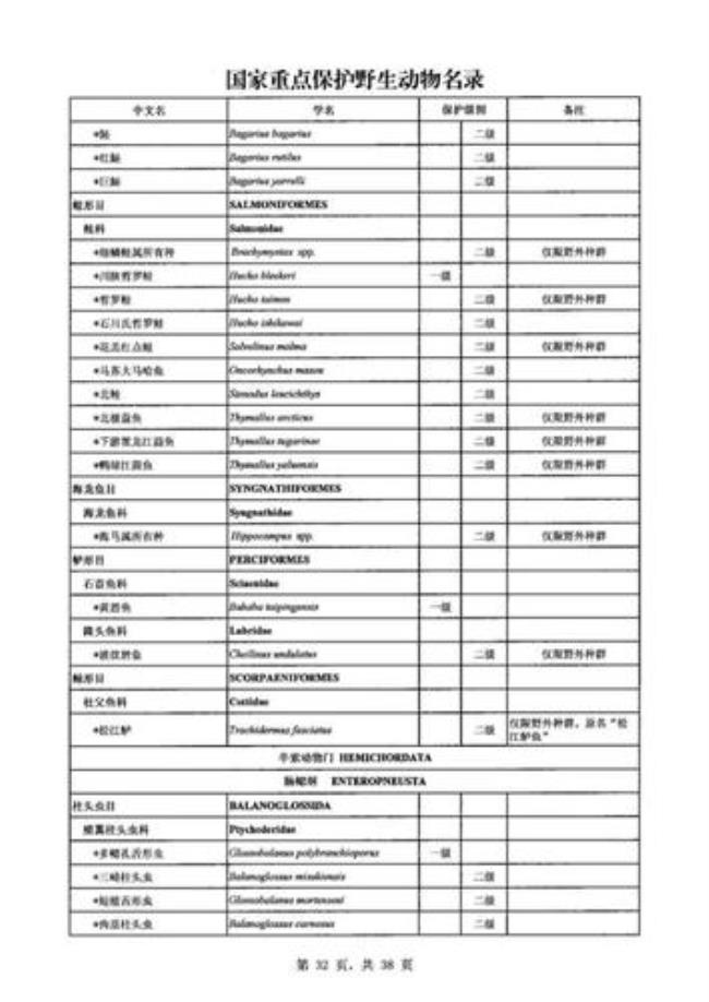 日本保护动物名录