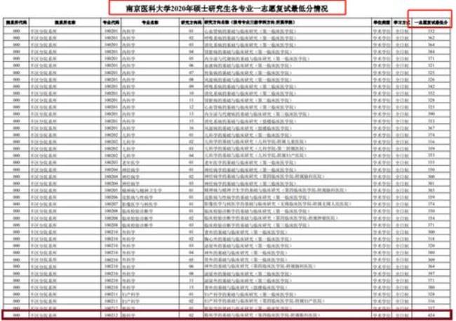 8分学分在大学算多吗