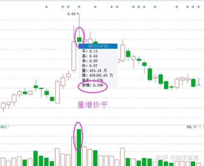 量大成顶量小成底什么意思