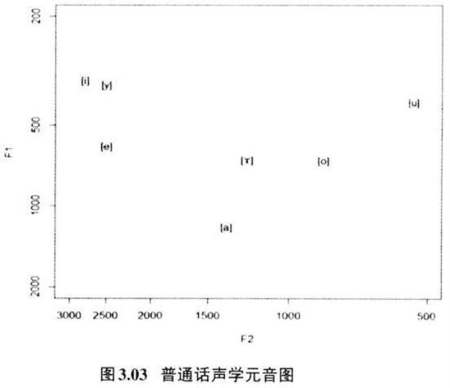 普通话元音