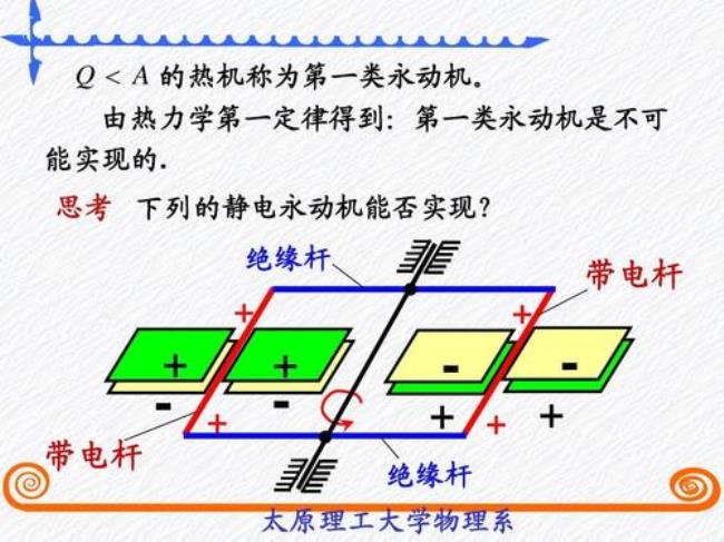 卡诺循环的意义