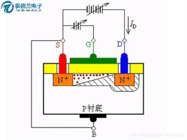 mos管怎么短接