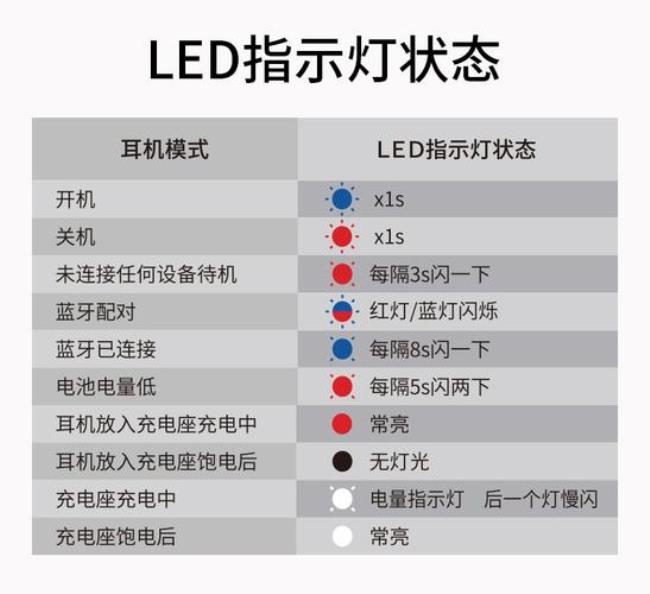 tws双耳蓝牙耳机使用说明书