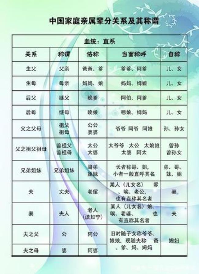 陈友能上辈是什么辈分
