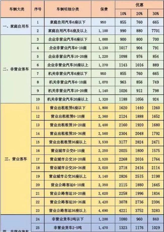 强险车辆自损赔偿标准