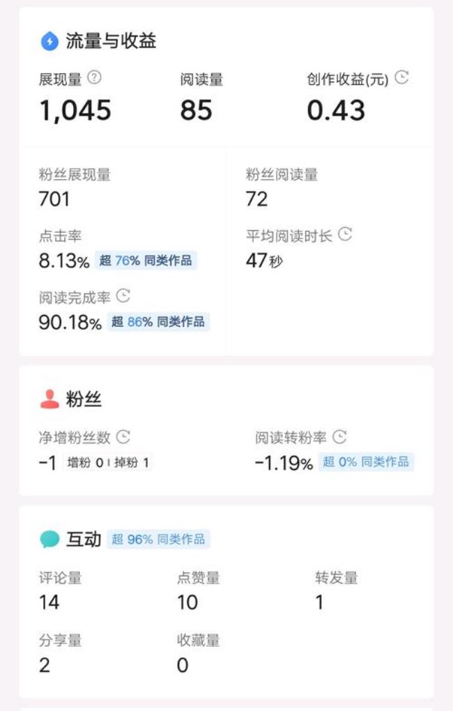 展现量低于多少属于被限流