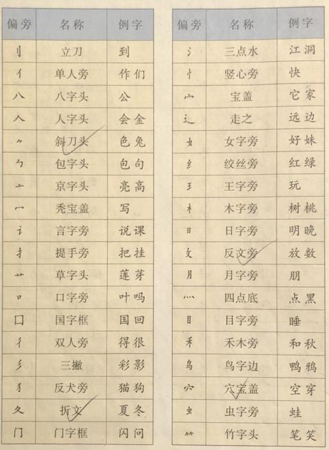 弯有多少笔它的部首是什么