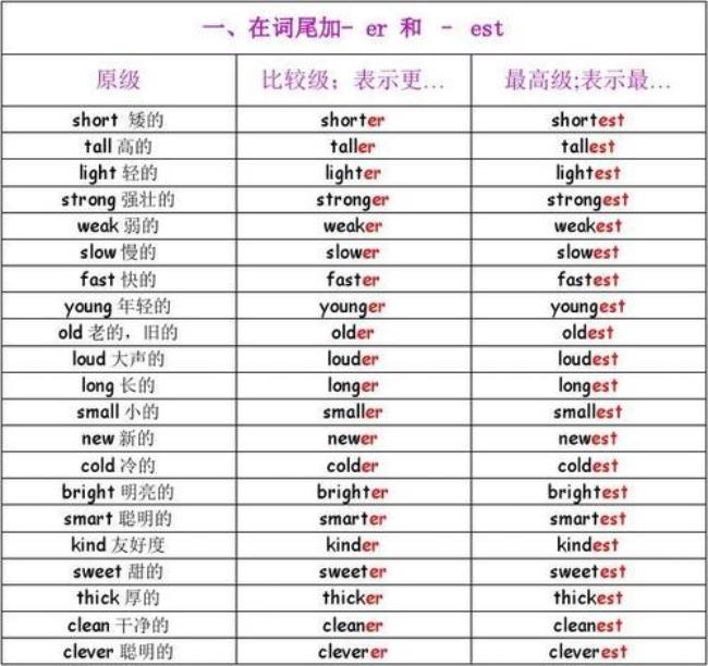 story比较级和最高级分别是什么