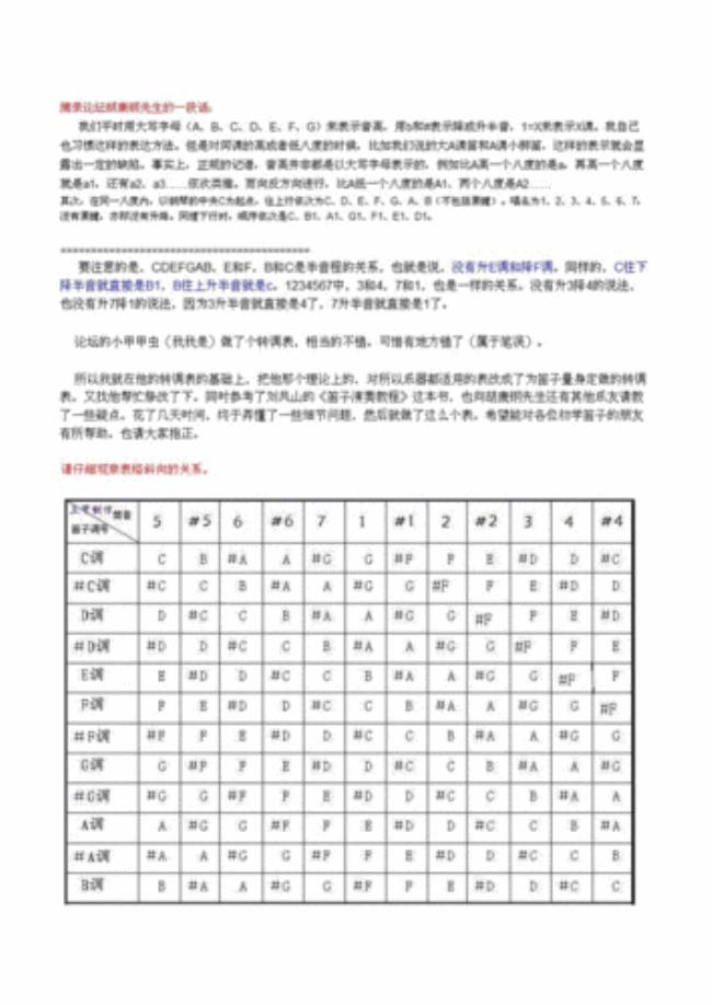 e调笛筒音作4是什么调