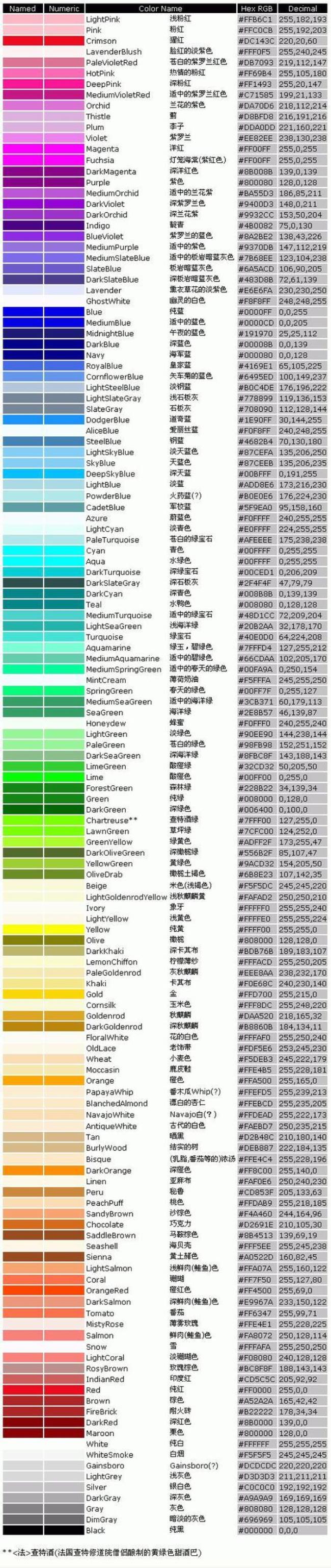 发色度数表
