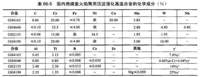 什么颜色的火焰温度最高