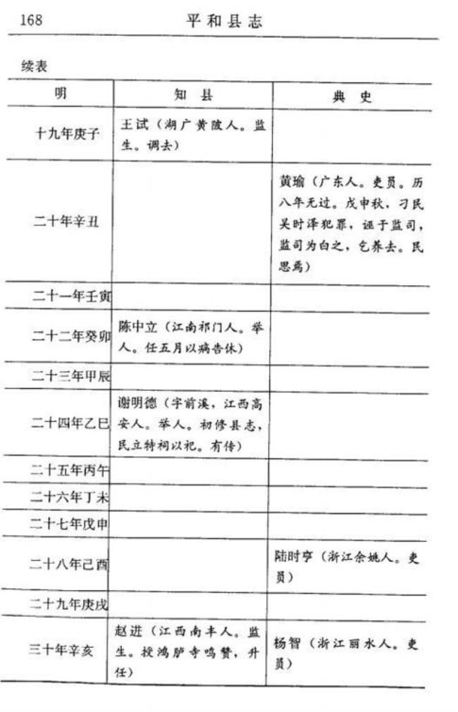 万历甲辰年是公元哪一年