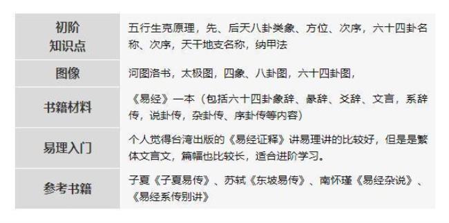 怎么在网上读易经