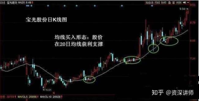 大盘红黄蓝三根线代表什么