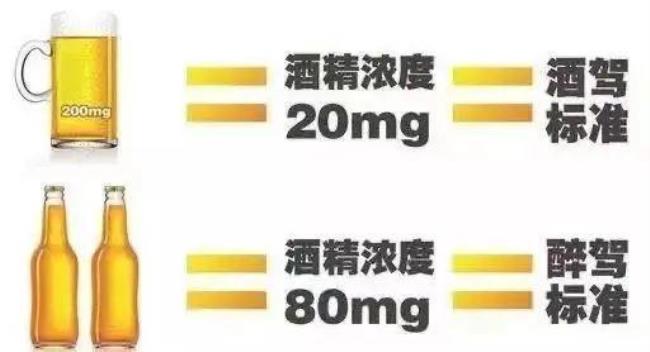 醉酒的标准和依据