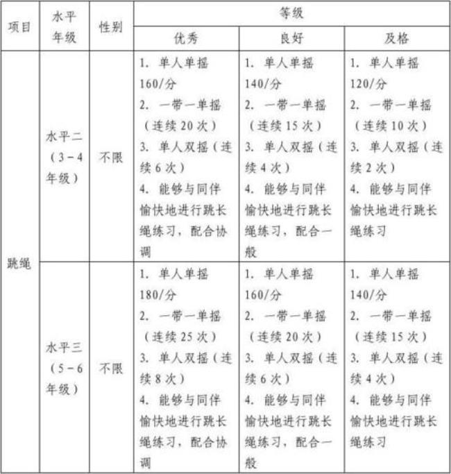 体育项目分类及标准