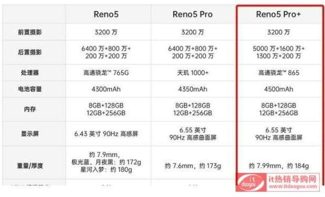 opporeno5电池多少容量